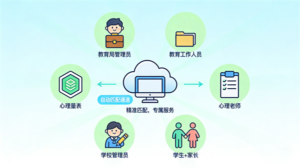多角色登录系统：精准服务不同用户