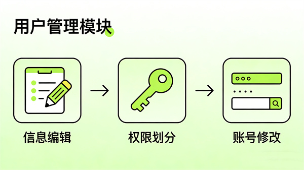 3D电子心理沙盘系统的功能模块