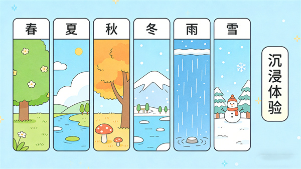 3D电子心理沙盘系统的功能模块