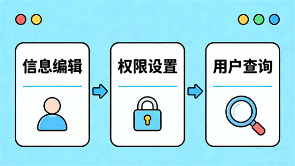 心理剧工具箱管理软件用户管理模块
