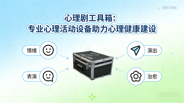 心理剧工具箱：专业心理活动设备助力心理健康建设