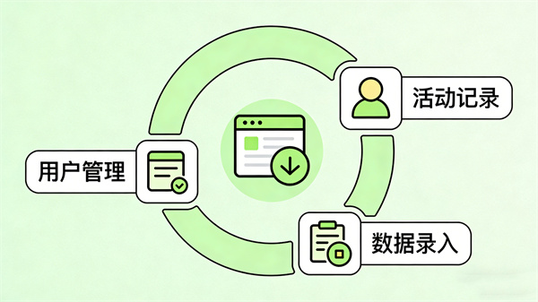 心理剧管理软件：信息化心理剧档案库