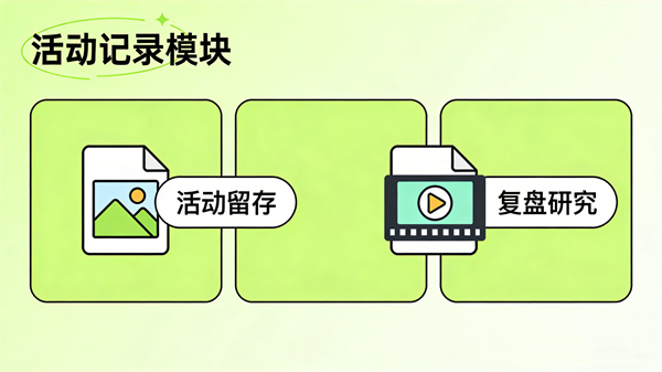 心理剧工具箱管理软件活动记录模块
