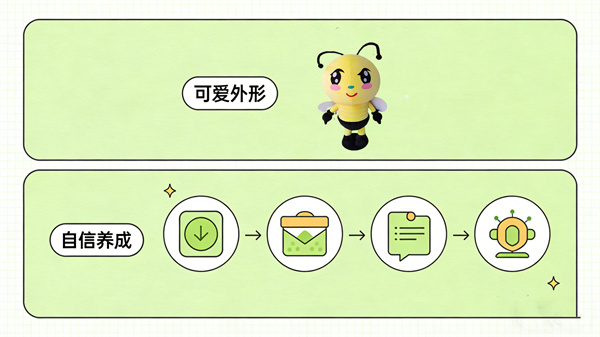 自信认知调节系统：智能语音互动增强自信