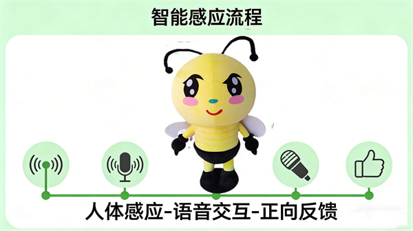 自信认知调节系统：智能语音互动增强自信