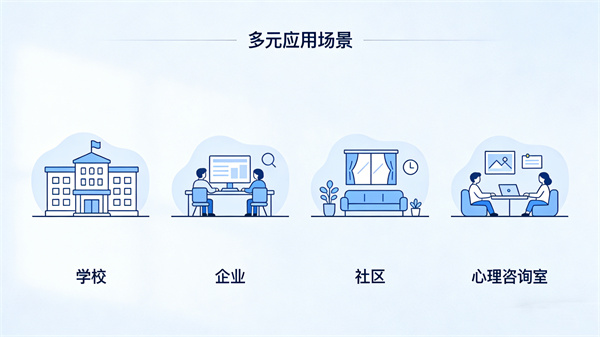 情绪宣泄人的应用场景：多元化的心理服务需求