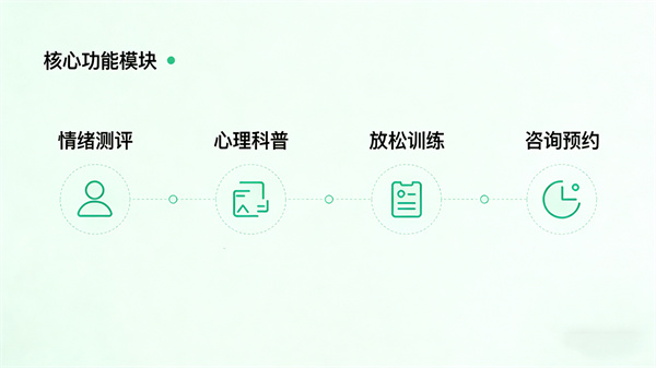 核心功能模块：多元化的心理自助服务