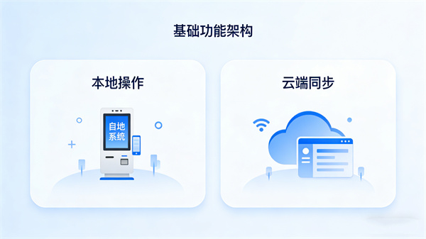 核心功能模块：多元化的心理自助服务