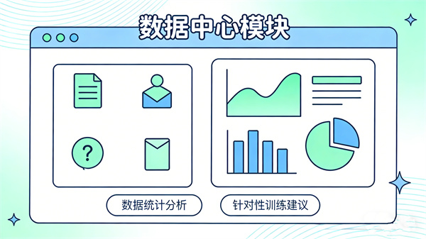 身心反馈放松训练系统数据中心模块
