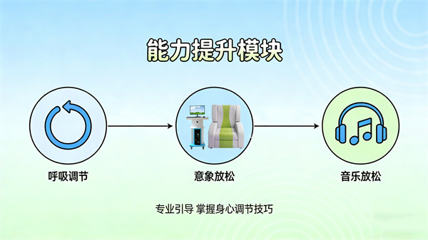 身心反馈放松训练系统能力提升模块