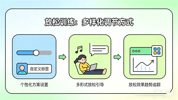 放松训练功能：多样化的调节方式