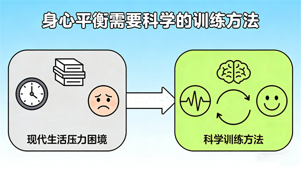 身心平衡需要科学的训练方法