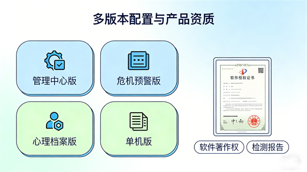 心理测试管理平台的版本型号：多种配置满足不同需求
