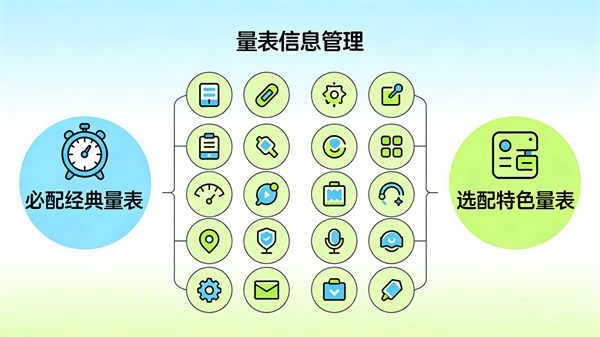 心理健康测试管理平台量表信息管理功能