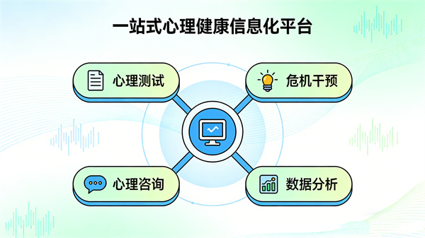 心理测试管理平台的产品定位：一站式心理健康信息化服务平台