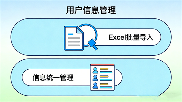 心理健康测试管理平台用户信息管理功能