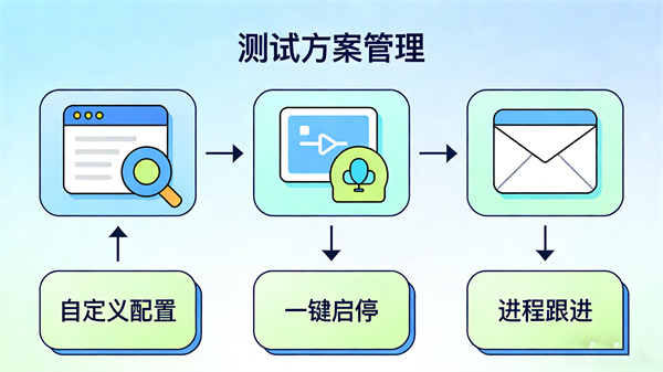 心理健康测试管理平台测试方案管理功能