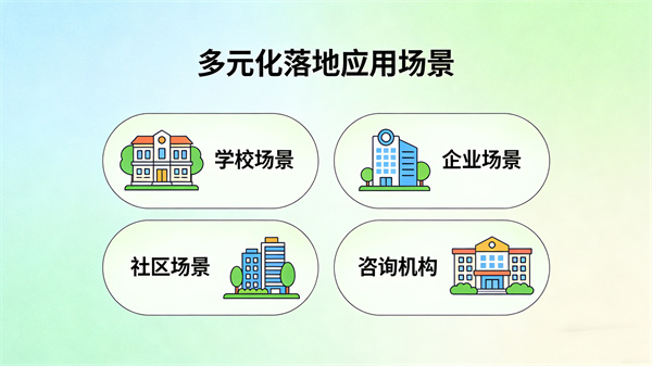 心理测试管理平台的应用场景：多元化的心理服务需求