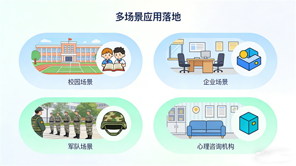 心理素质训练系统的应用场景：多元化的心理服务需求