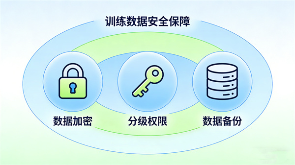 心理素质训练系统的数据管理功能