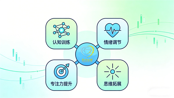 心理素质训练系统的设计理念：认知心理学的科学应用