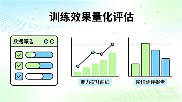 心理素质训练系统的数据管理功能