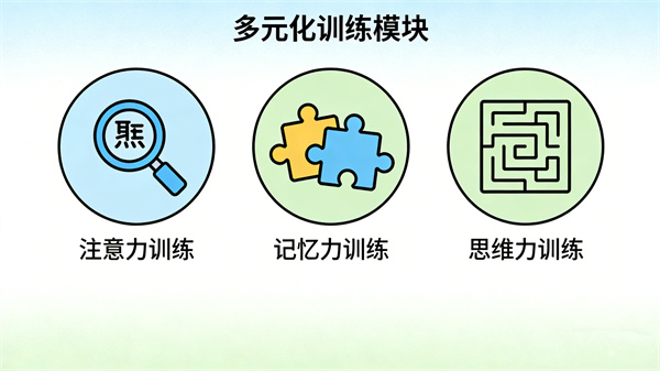 心理素质训练系统的核心训练模块：多元化的能力培养