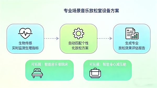 心理咨询室标准化建设：音乐放松室可落地建设方案