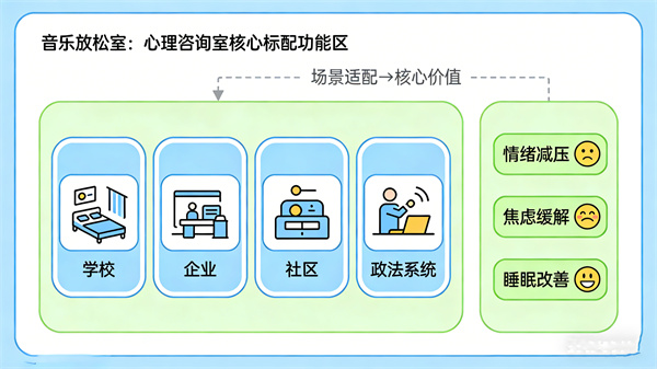 心理咨询室标准化建设：音乐放松室可落地建设方案
