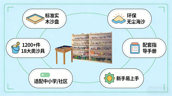 专业心理沙盘室建设全方案