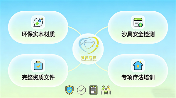 专业心理沙盘室建设全方案