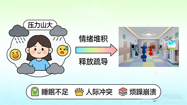 情绪宣泄室标准化建设方案：阳光心健情绪宣泄器材配置