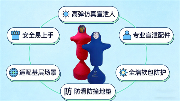 情绪宣泄室标准化建设方案：阳光心健情绪宣泄器材配置