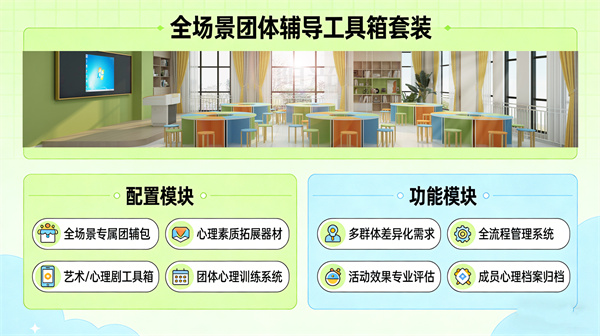 团体心理活动室建设全方案：阳光心健团辅器材配置