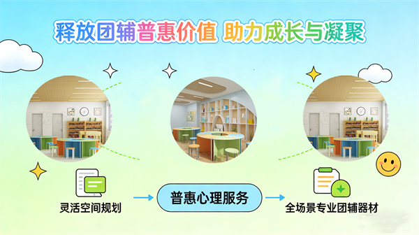 团体心理活动室建设全方案：阳光心健团辅器材配置