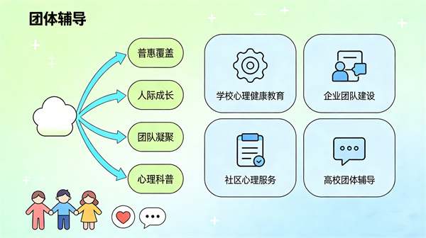 团体心理活动室建设全方案：阳光心健团辅器材配置