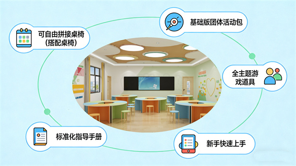 团体心理活动室建设全方案：阳光心健团辅器材配置