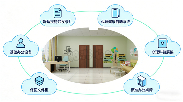 办公接待室建设全方案：阳光心健接待配套一站式配置