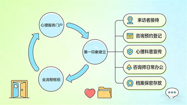 办公接待室建设全方案：阳光心健接待配套一站式配置