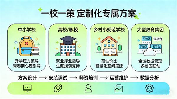 阳光心健校园心理服务外包：定制化方案贴合校园发展需求