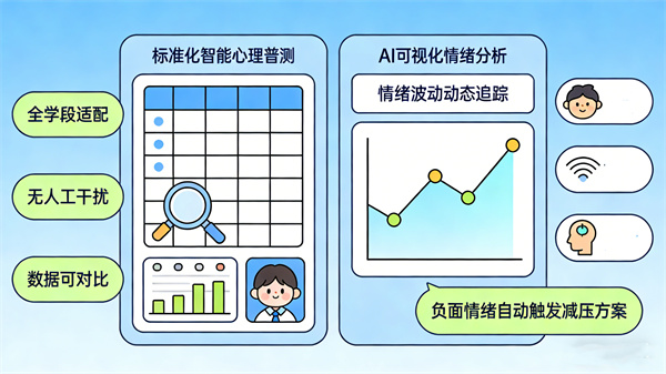 智能心理测评分析：精准掌握心理状态