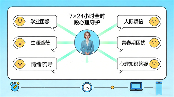 智能AI心理陪伴设备：7×24小时守护心理健康