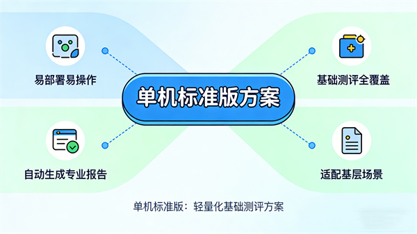 适配不同场景，定制化软硬件配置方案适配不同场景，定制化软硬件配置方案