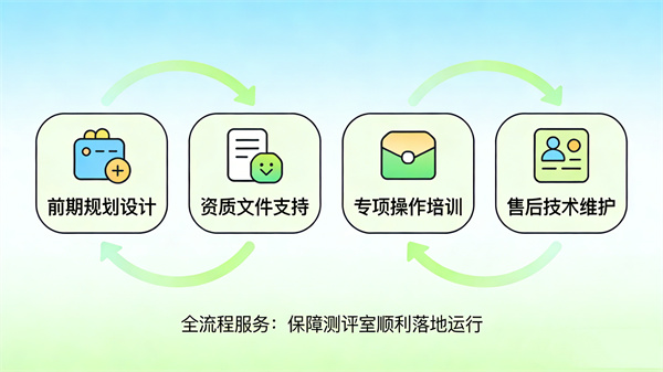 全流程专业支持，让心理测评室建设落地无忧全流程专业支持，让心理测评室建设落地无忧