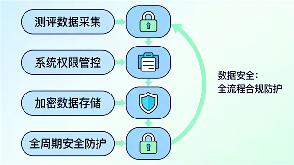 数据管理和信息安全数据管理和信息安全