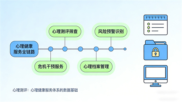 心理测评室标准化建设方案：阳光心健专业测评系统配置 