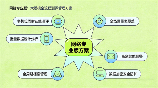 网络专业版方案，适配大规模专业测评需求网络专业版方案，适配大规模专业测评需求