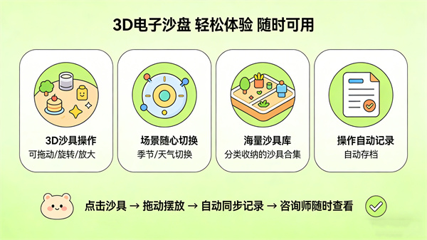 3D电子心理沙盘：轻松体验，随时可用