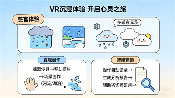 VR电子心理沙盘：沉浸式的心灵之旅