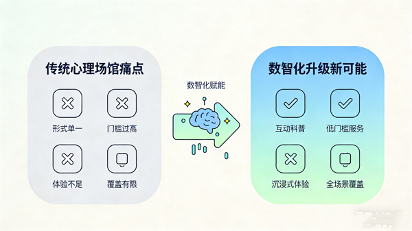 心理学+数智化，心理场馆的全新可能